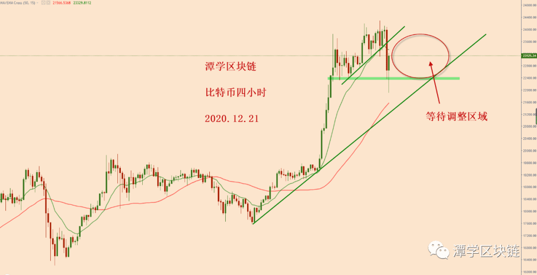 2020.12.21:比特币简评!
