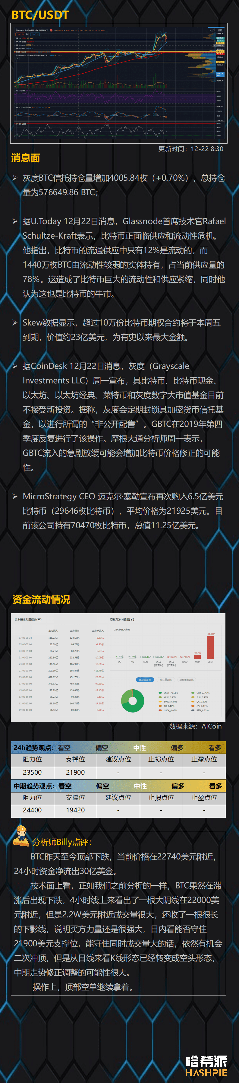 大盘顶部下跌,行情结束了?