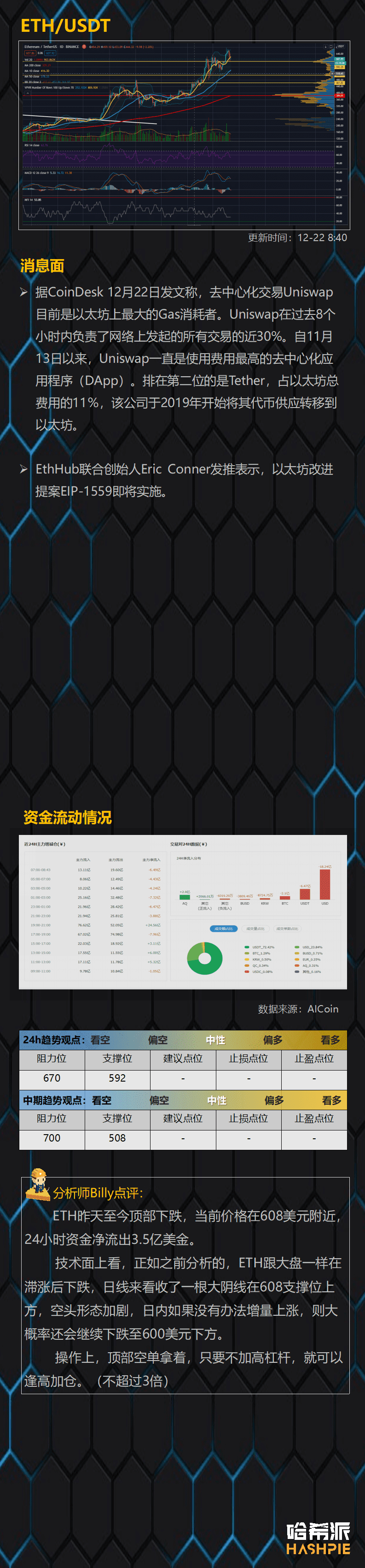 大盘顶部下跌,行情结束了?