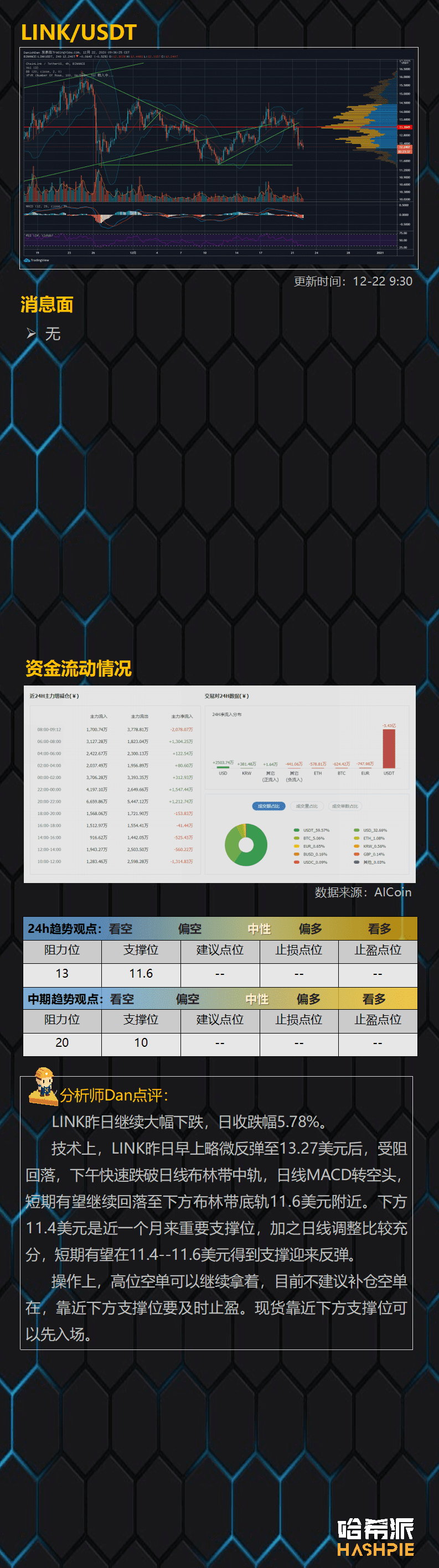 大盘顶部下跌,行情结束了?