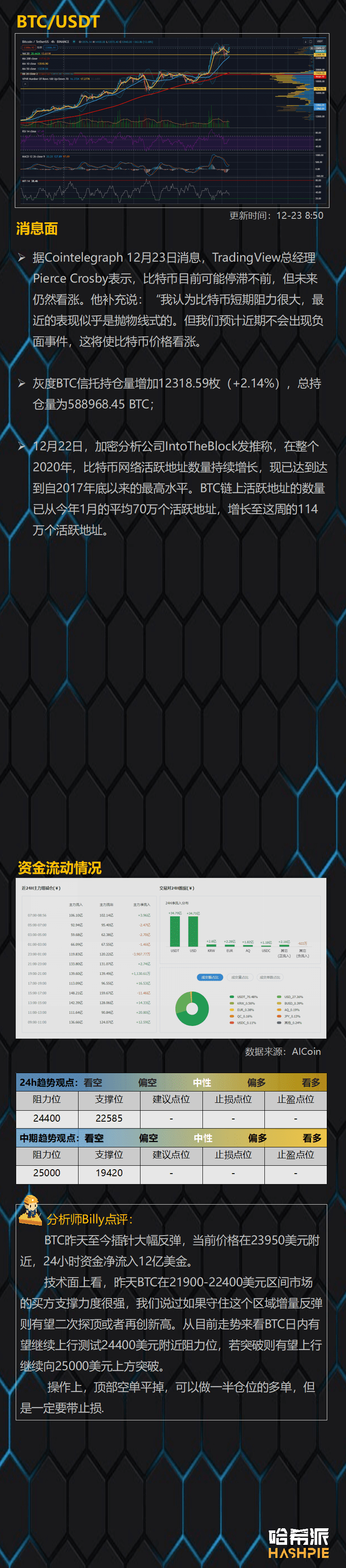 比特币领涨,XRP领跌