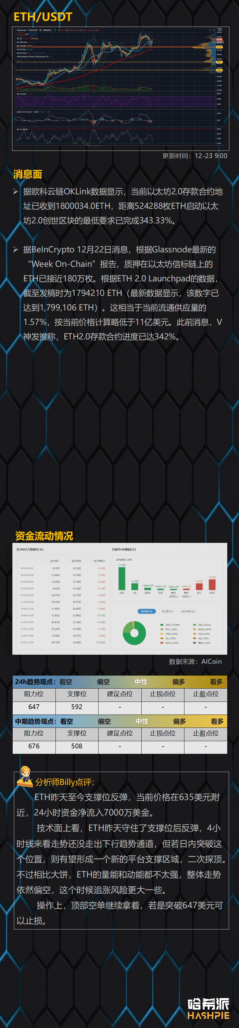 比特币领涨,XRP领跌