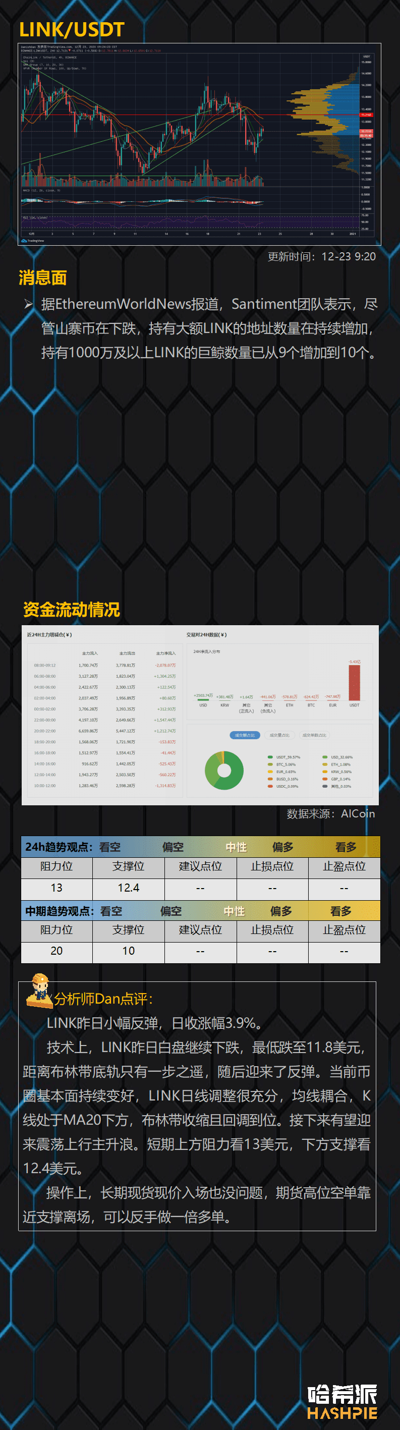 比特币领涨,XRP领跌