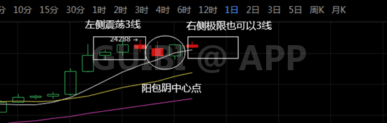 比特币诱空结束,新的爆拉即将开始
