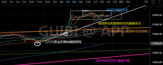 比特币诱空结束,新的爆拉即将开始