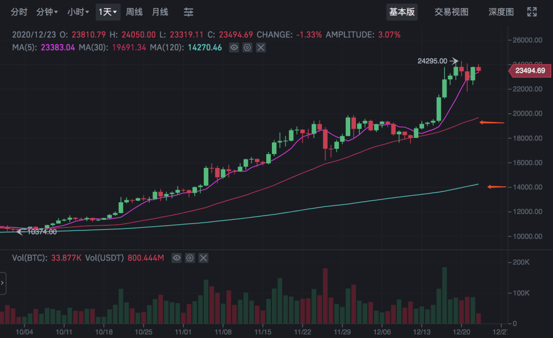 SEC再起诉Ripple,行情炸了