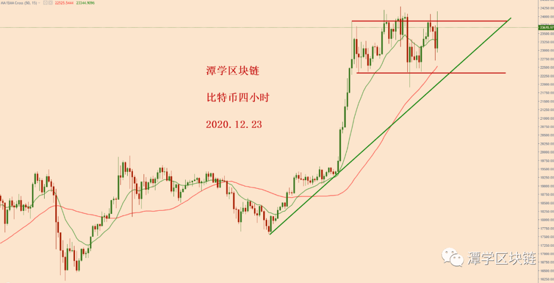 2020.12.23:比特币简评!