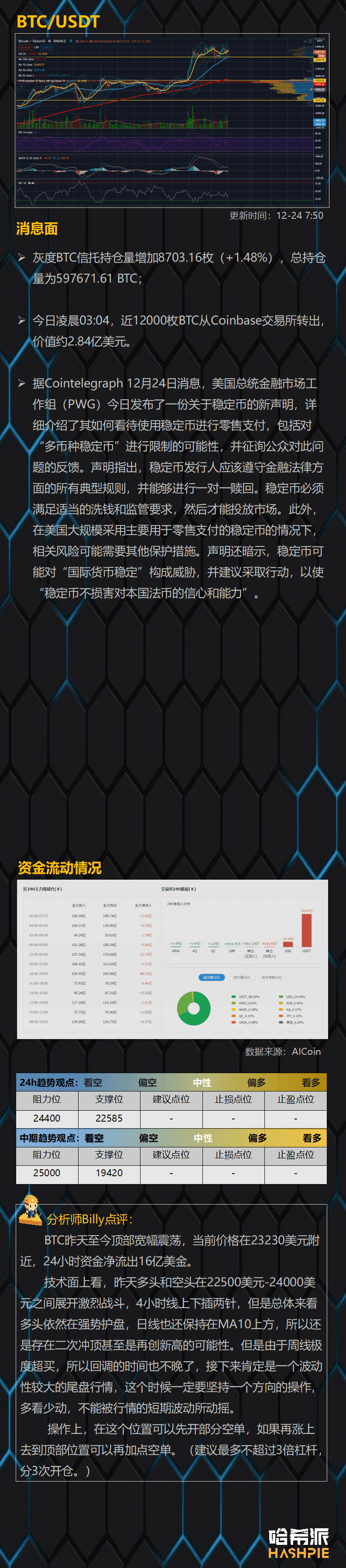 空头来袭,小心操作