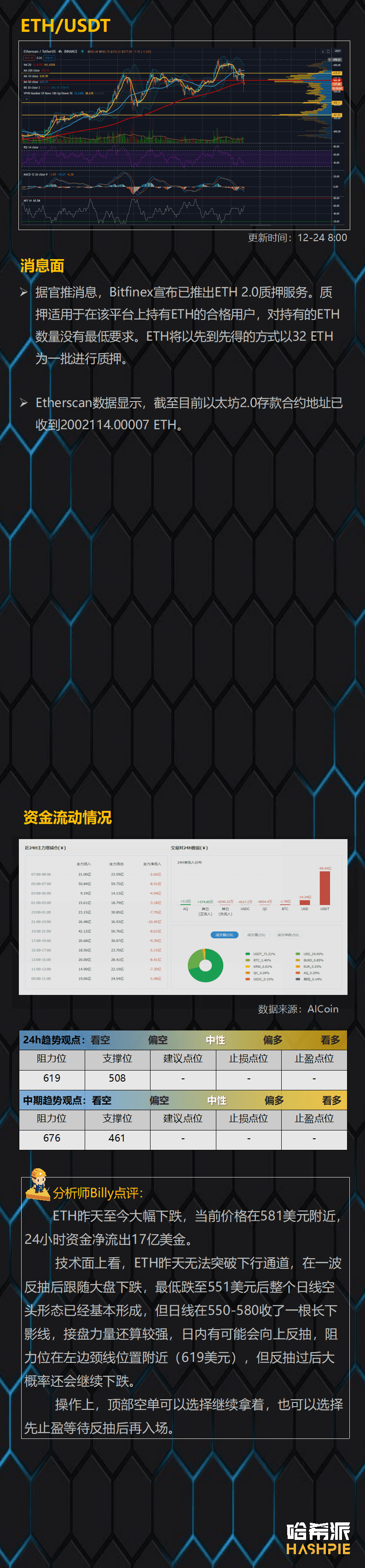 空头来袭,小心操作