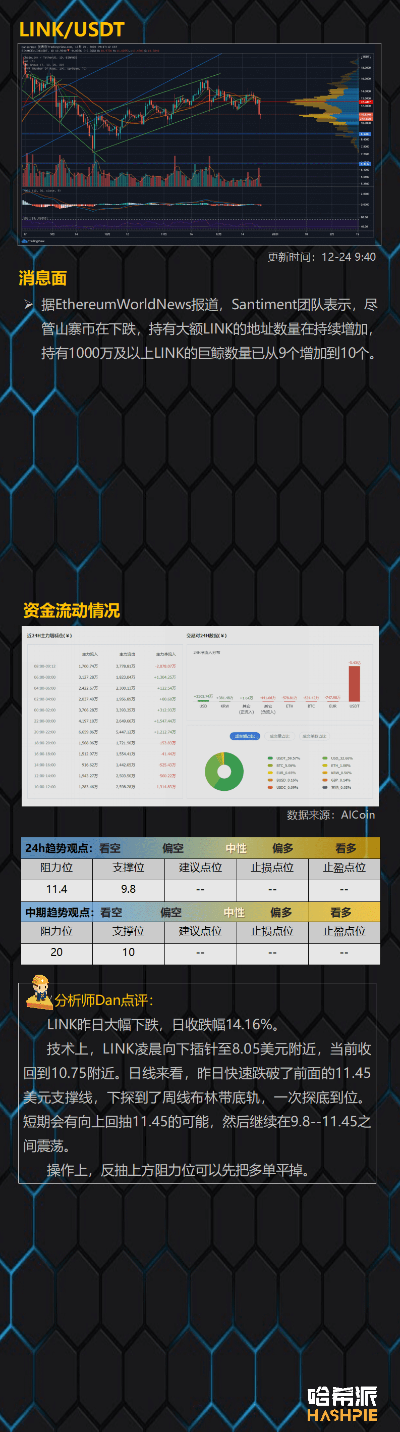 空头来袭,小心操作