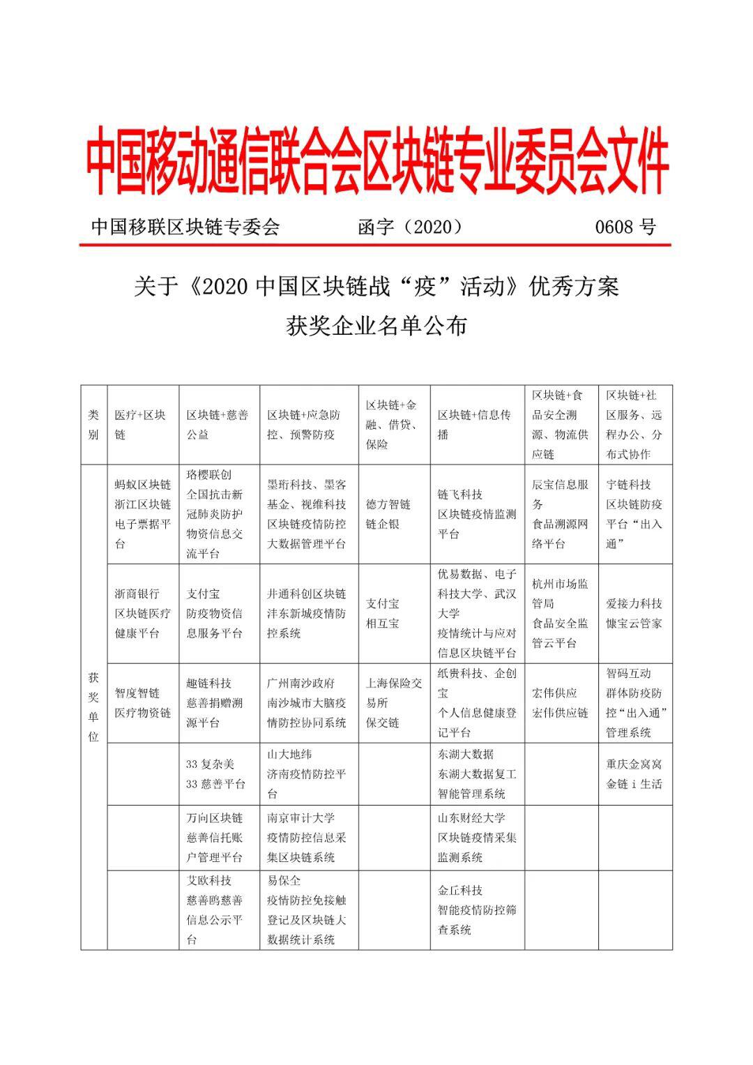 全国40余家企业推出“抗疫”区块链应用