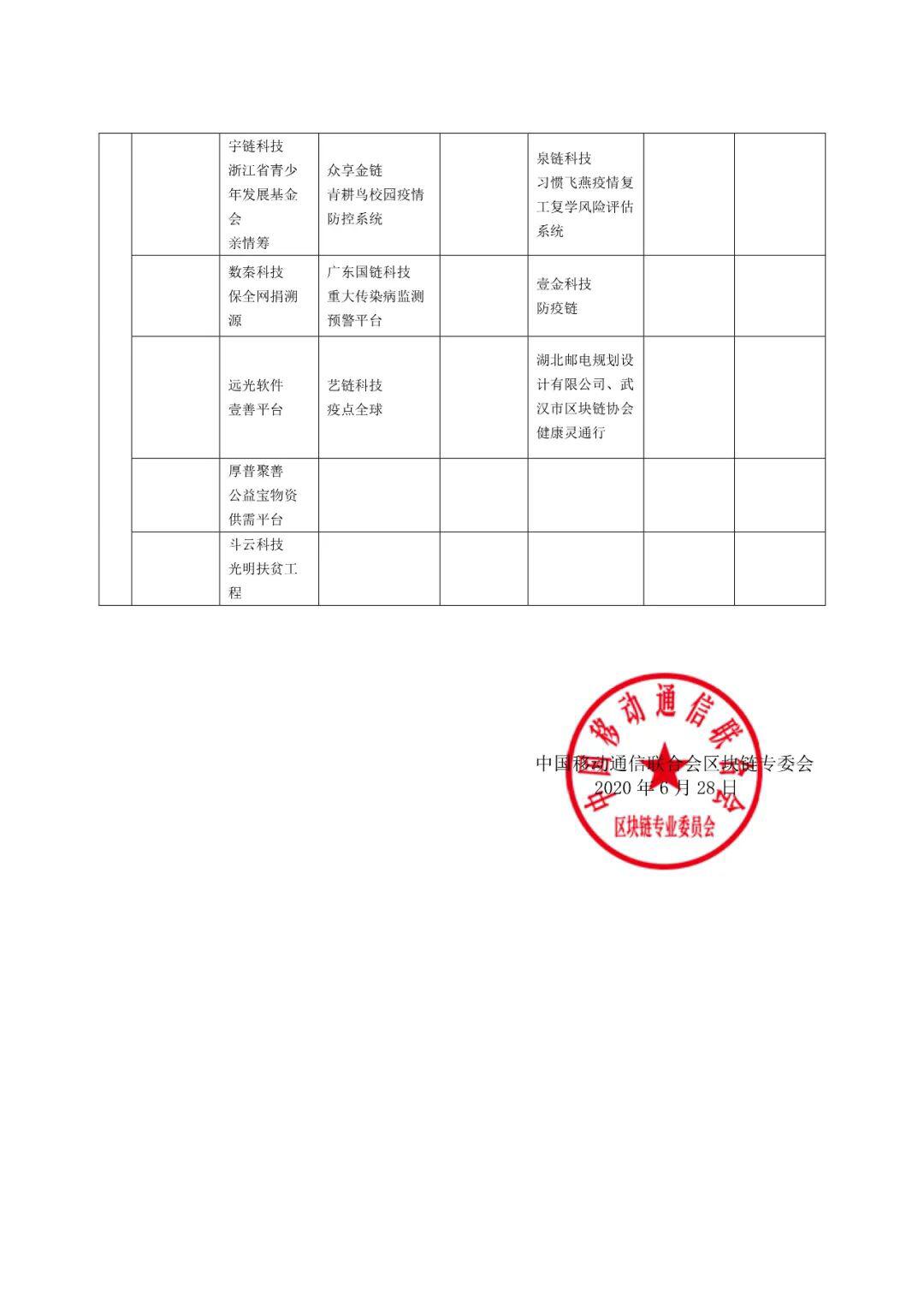全国40余家企业推出“抗疫”区块链应用