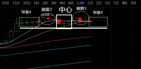 比特币横盘震荡,主流山寨雪崩为哪般?