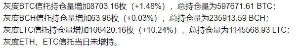 机构散户疯狂入场,比特币7日未见新高