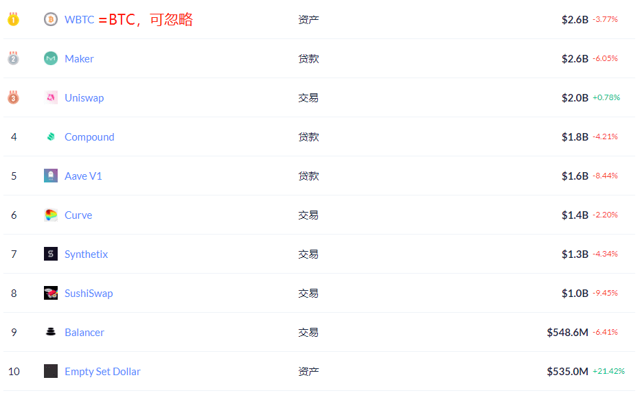 机构散户疯狂入场,比特币7日未见新高