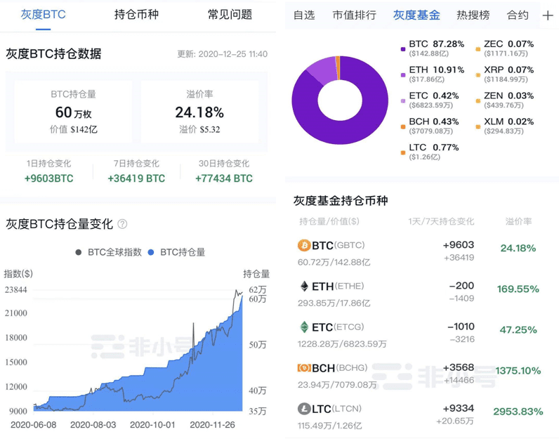 比特币以太坊多针探底回升,24000破位就在眼前