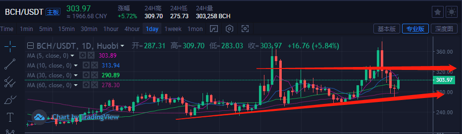 欧美放假期间,拿什么支撑比特币创出历史新高?