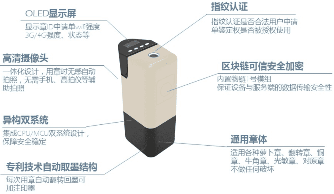 区块链云智能印章“甘道云玺”,让“萝卜章”无处遁形