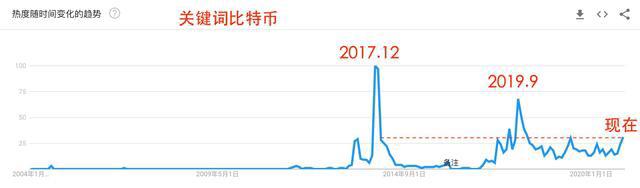 这一次的瑞波事件里面,比特币和以太坊稳如泰山!