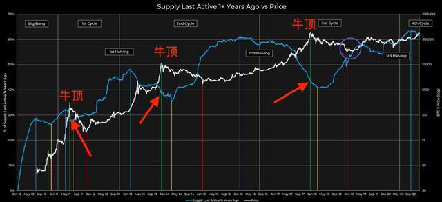 这一次的瑞波事件里面,比特币和以太坊稳如泰山!