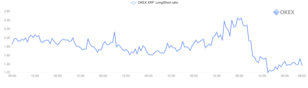 每周市场观察:XRP遭起诉下跌近50% 圣诞仍是牛市