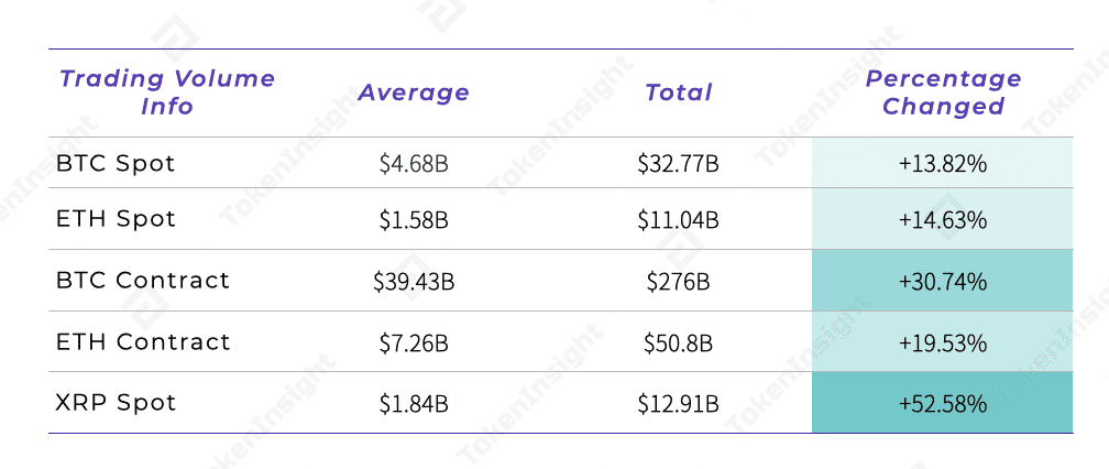 每周市场观察:XRP遭起诉下跌近50% 圣诞仍是牛市