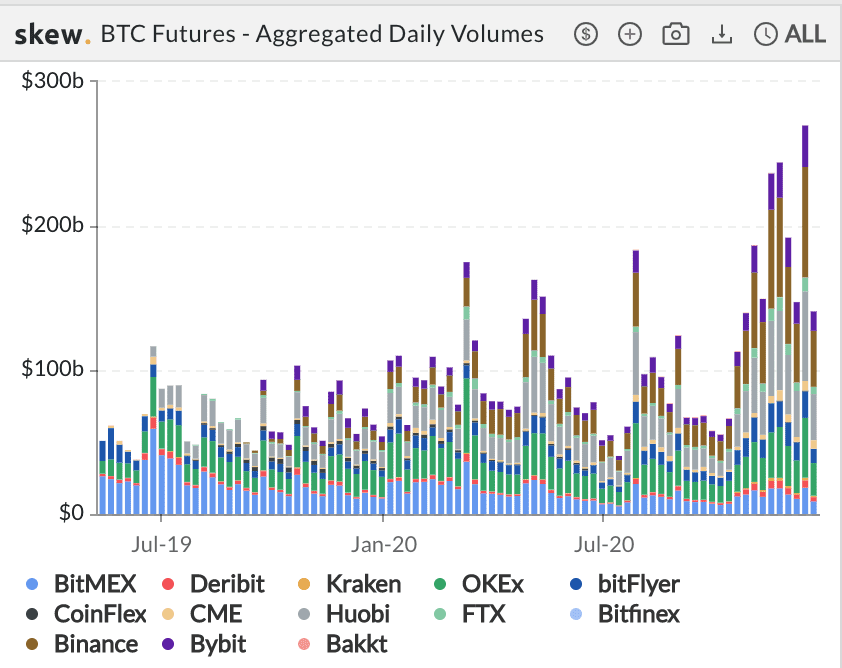 每周市场观察:XRP遭起诉下跌近50% 圣诞仍是牛市