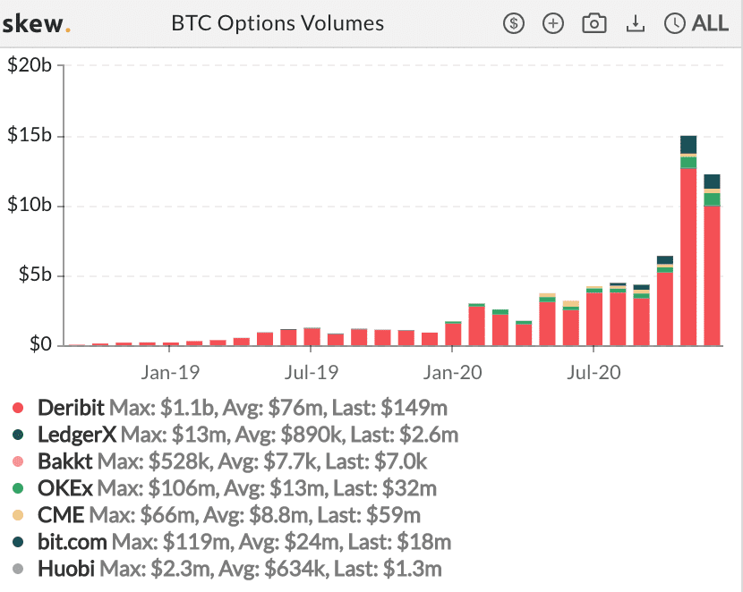 每周市场观察:XRP遭起诉下跌近50% 圣诞仍是牛市
