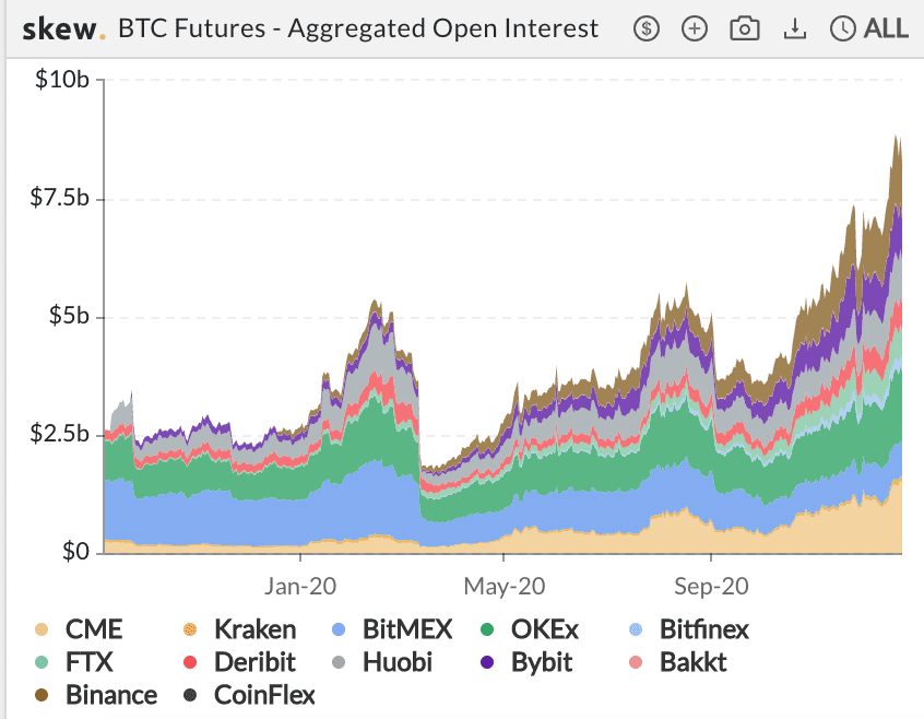 每周市场观察:XRP遭起诉下跌近50% 圣诞仍是牛市