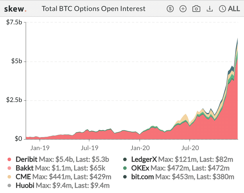 每周市场观察:XRP遭起诉下跌近50% 圣诞仍是牛市