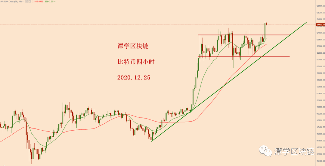 2020.12.25—比特币简评！