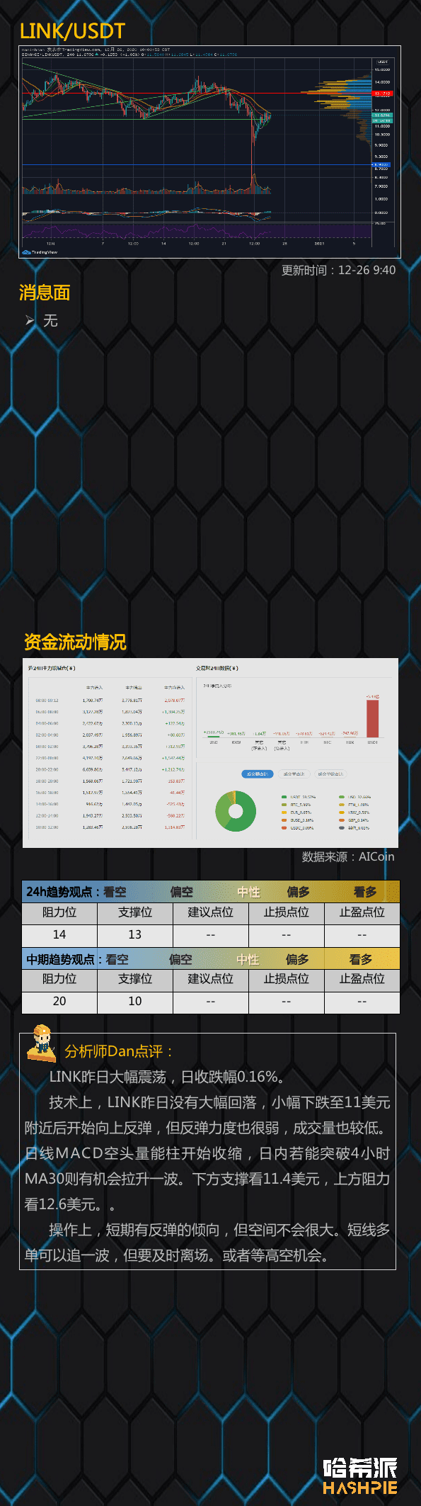XRP又遭重创,要崩了?