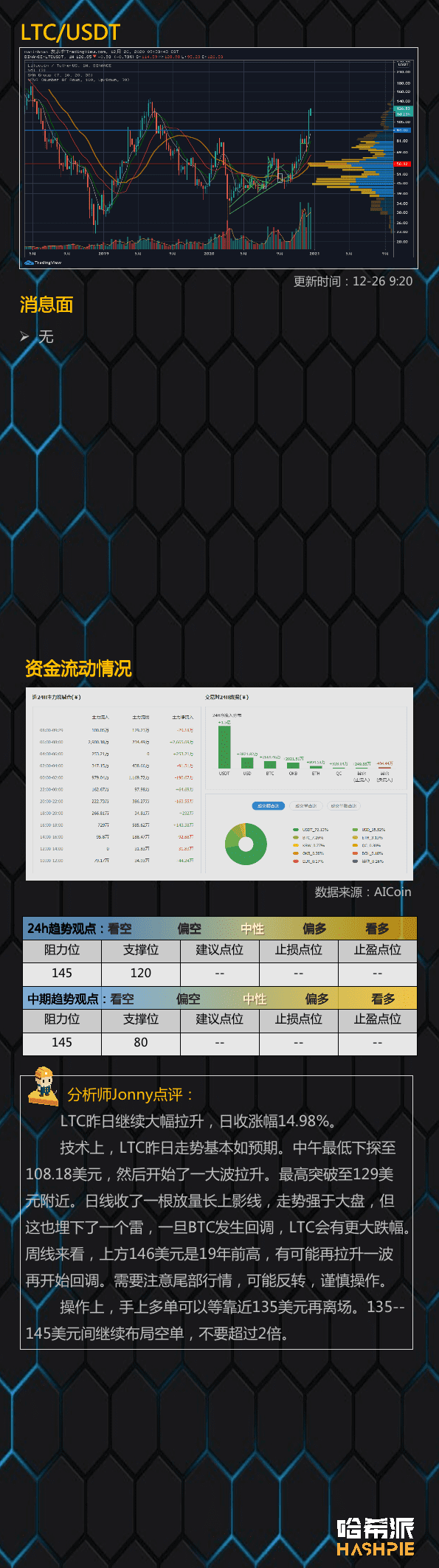 XRP又遭重创,要崩了?