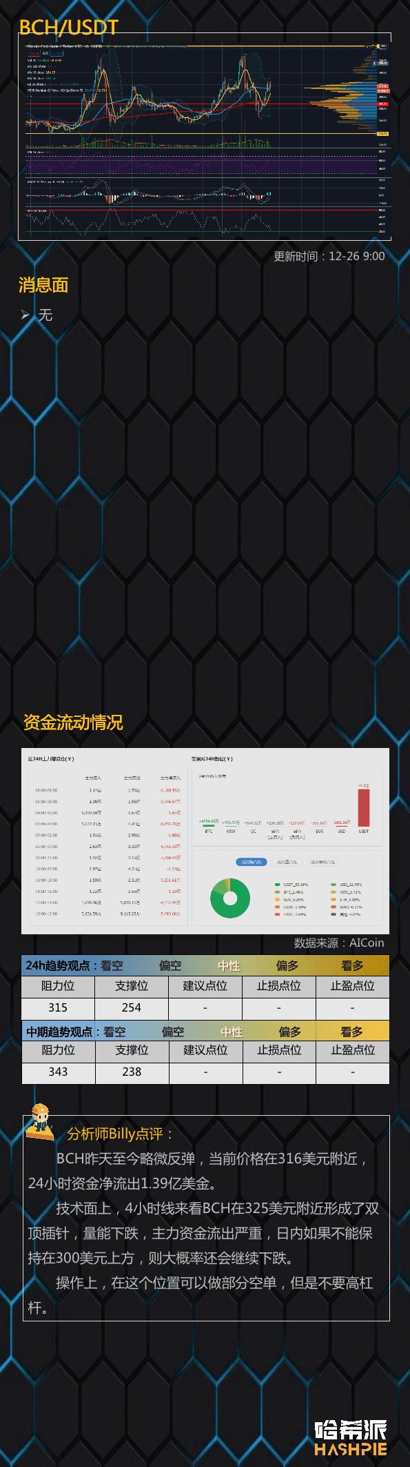 XRP又遭重创,要崩了?