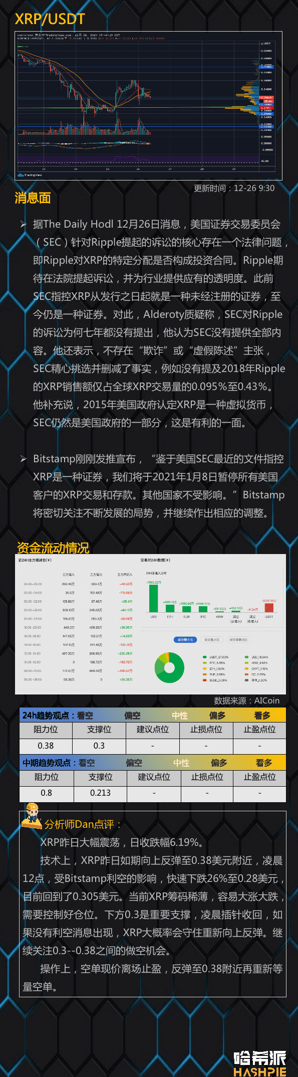 XRP又遭重创,要崩了?