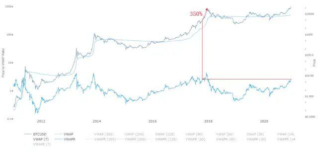 沸腾2020:皇冠两颗明珠 比特币与以太坊明年会如何