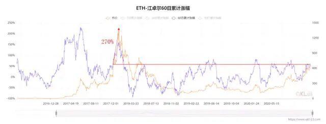 沸腾2020:皇冠两颗明珠 比特币与以太坊明年会如何