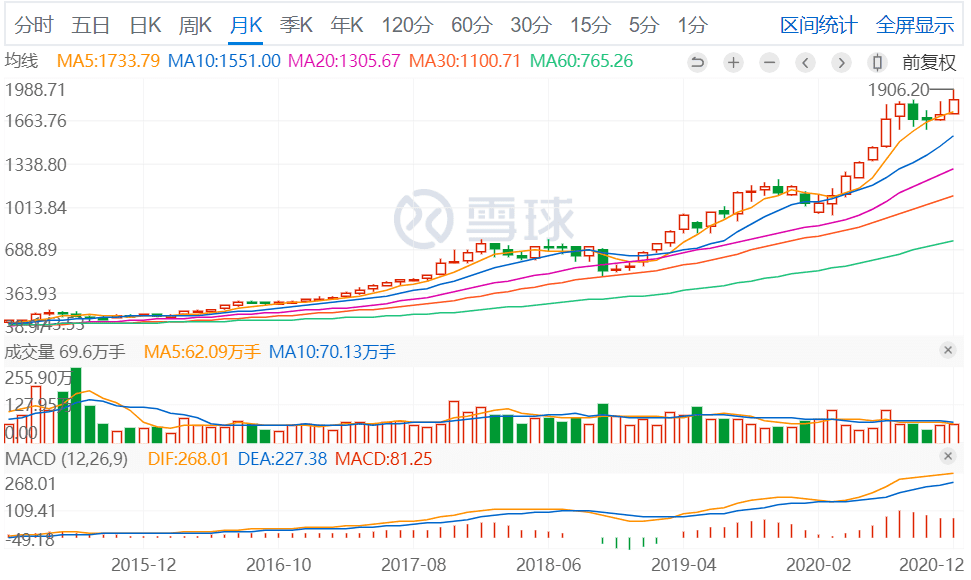 当上千刀的波动成为一种习惯