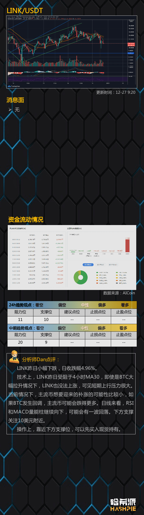 大盘强势,FOMO情绪再临