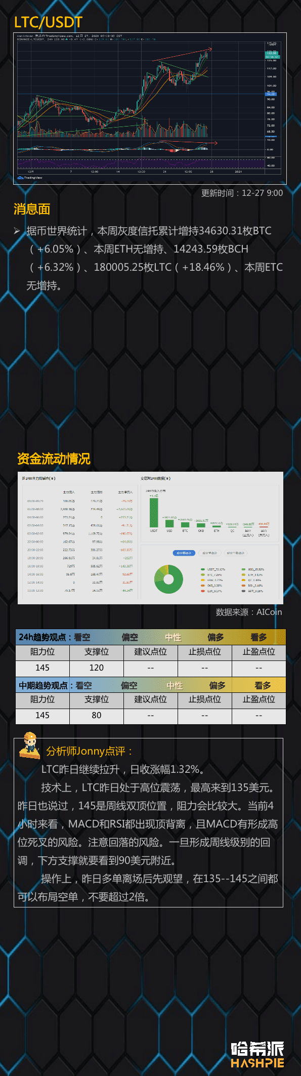 大盘强势,FOMO情绪再临