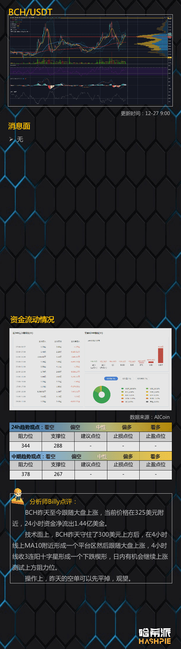 大盘强势,FOMO情绪再临
