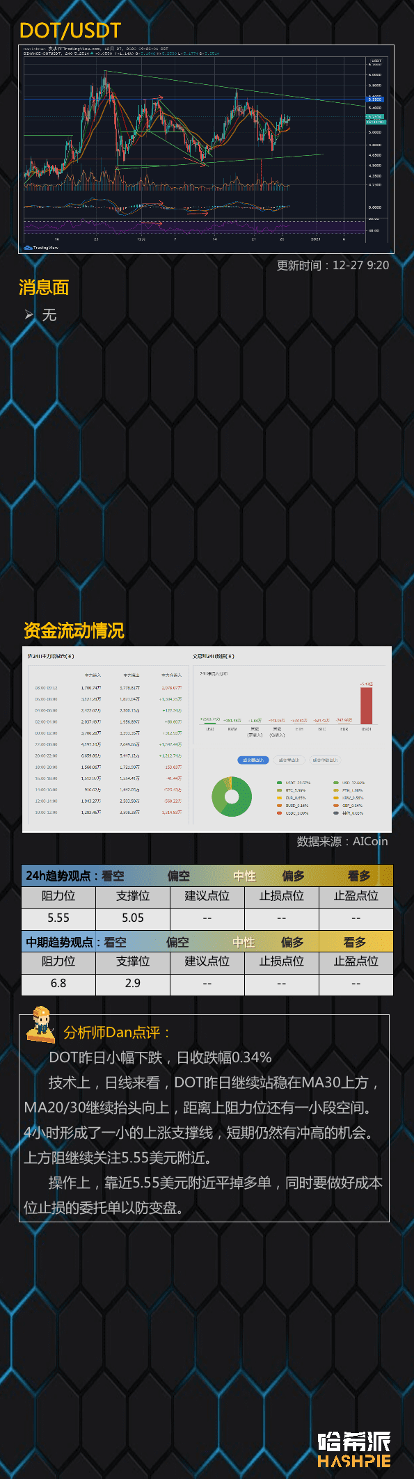 大盘强势,FOMO情绪再临