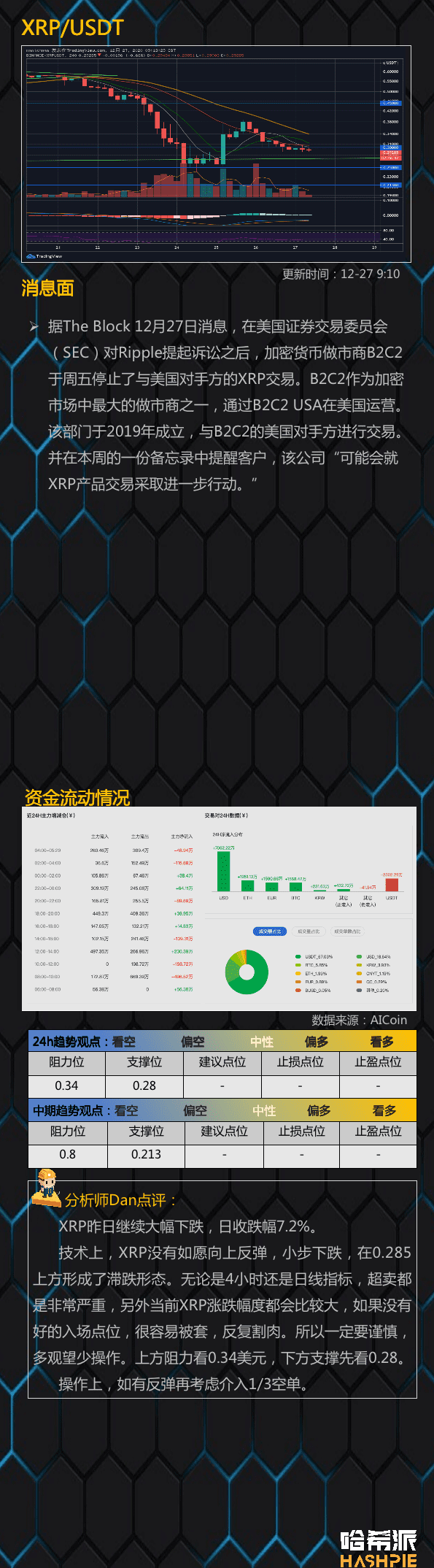 大盘强势,FOMO情绪再临