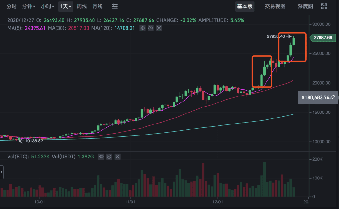 币姥爷:比特币已经六亲不认