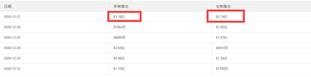 比特币全网24小时爆仓38亿!币价突破18万元/枚 创下三大历史记录