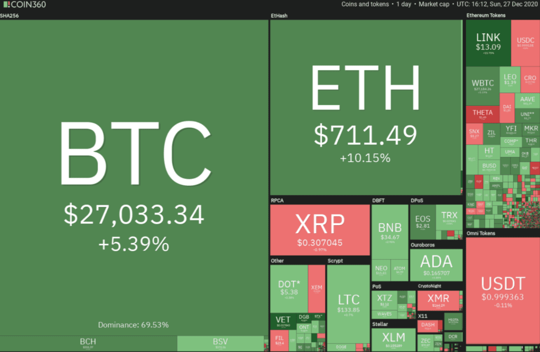 本周值得关注的5大加密货币:BTC、LTC、BCH、XMR、THETA