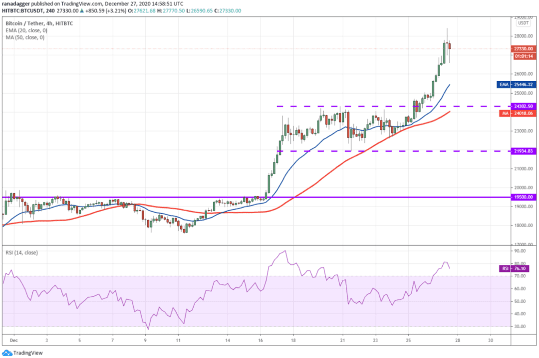 本周值得关注的5大加密货币:BTC、LTC、BCH、XMR、THETA