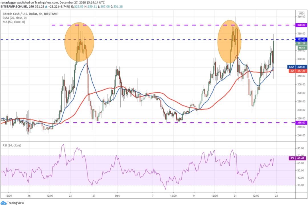 本周值得关注的5大加密货币:BTC、LTC、BCH、XMR、THETA