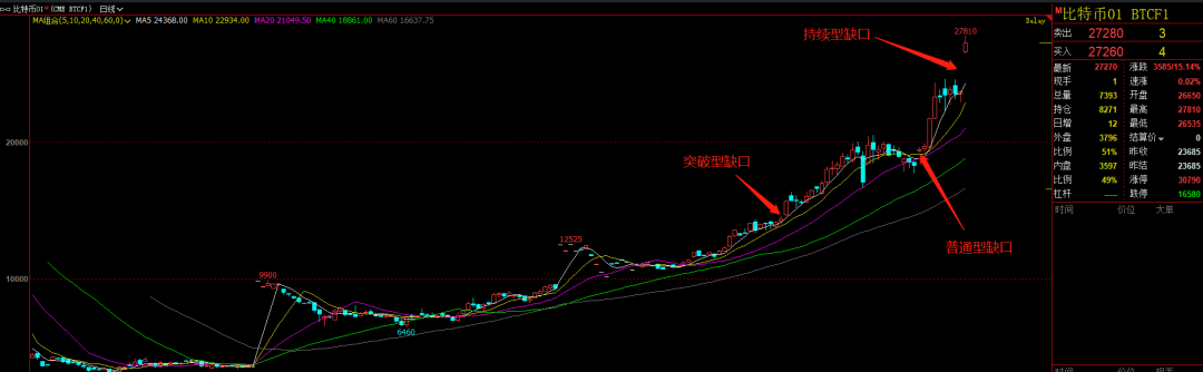 比特币明年会到啥程度?