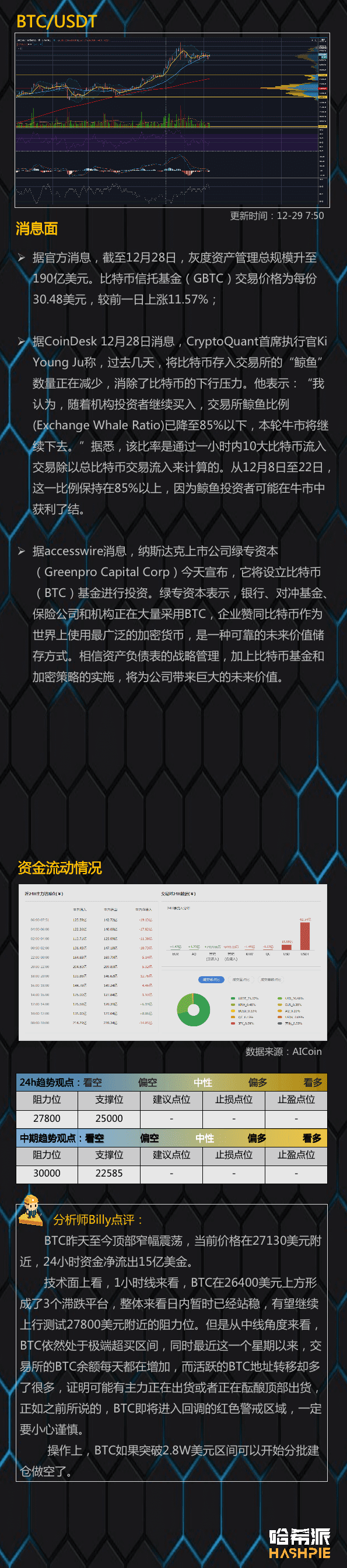 大交易所下架XRP,玩完了?